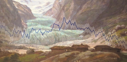 Project illustration made up of Nigard Glacier, Norway, painting by Johan Christian Dahl (Bergen Kunstmuseum), and a historical temperature graph.